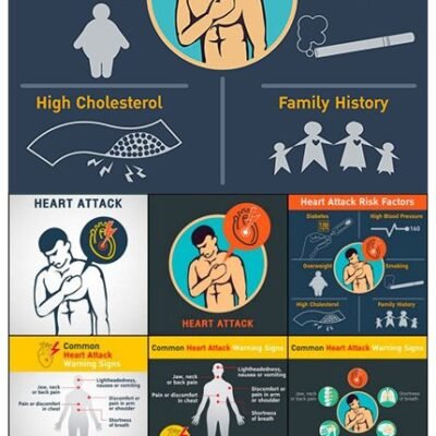 Common Heart Attack Warning