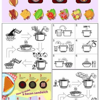 Recipe Infographic For Making Food