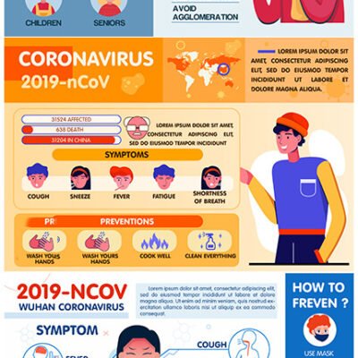 Wuhan Corona Virus 2019 Symptoms Infographic