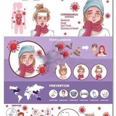 Coronavirus Symptoms And Prevention Infographics Design