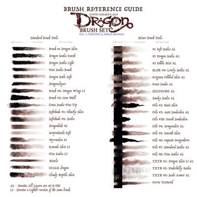 Dragon Brush Set COMPLETE SET For Photoshop
